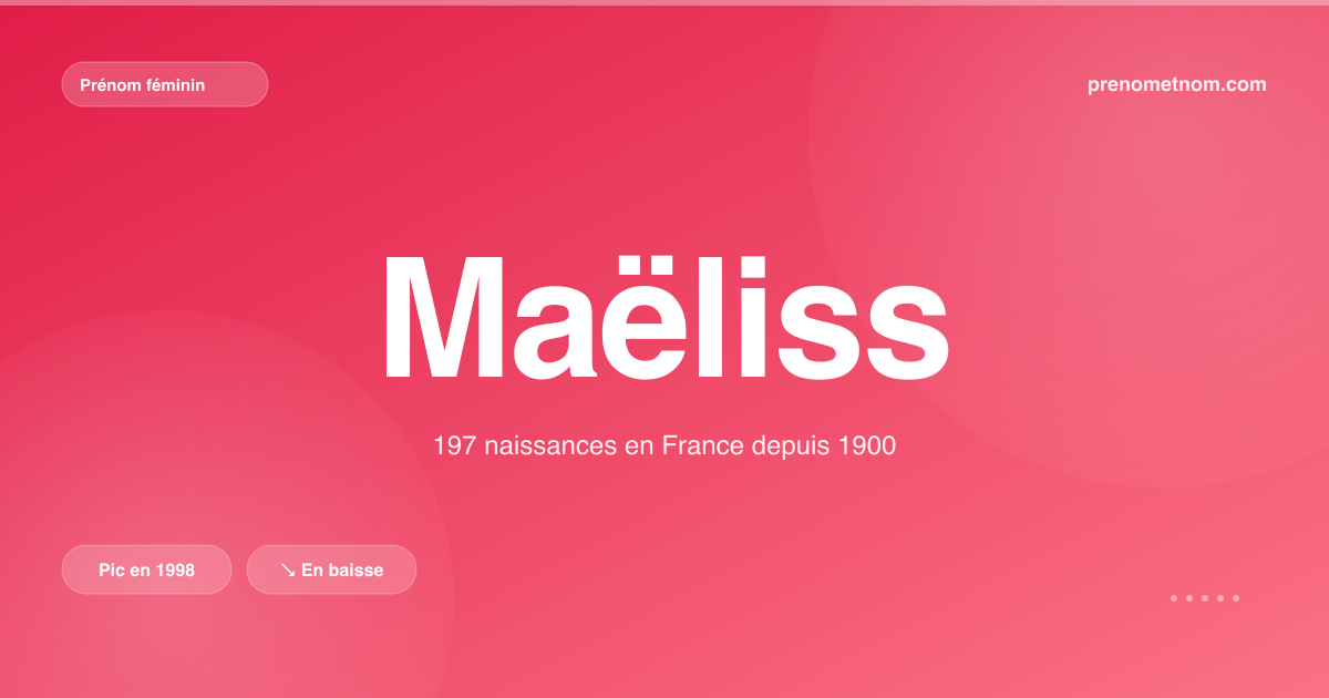 Carte visuelle du prénom Maëliss