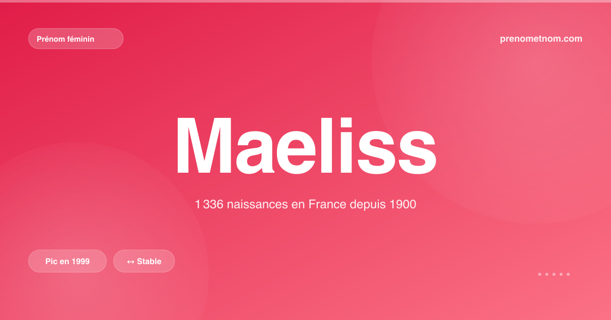 Carte visuelle du prénom Maeliss