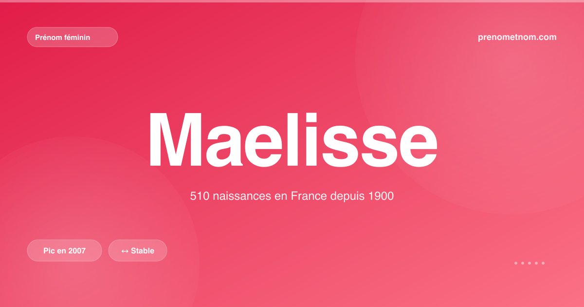 Carte visuelle du prénom Maelisse