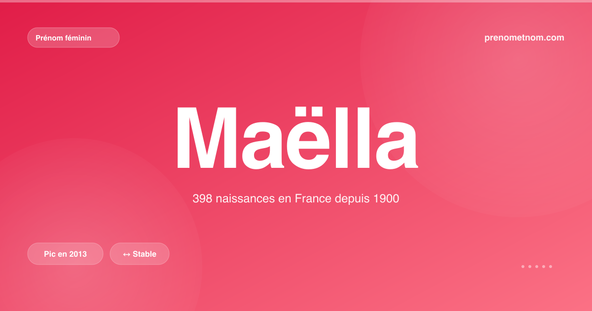 Carte visuelle du prénom Maëlla