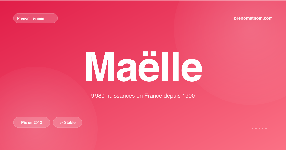 Carte visuelle du prénom Maëlle