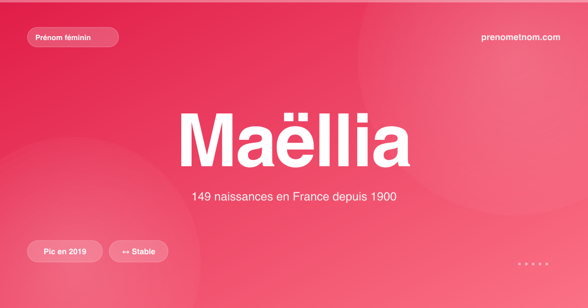 Carte visuelle du prénom Maëllia