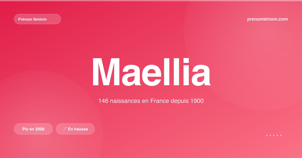 Carte visuelle du prénom Maellia