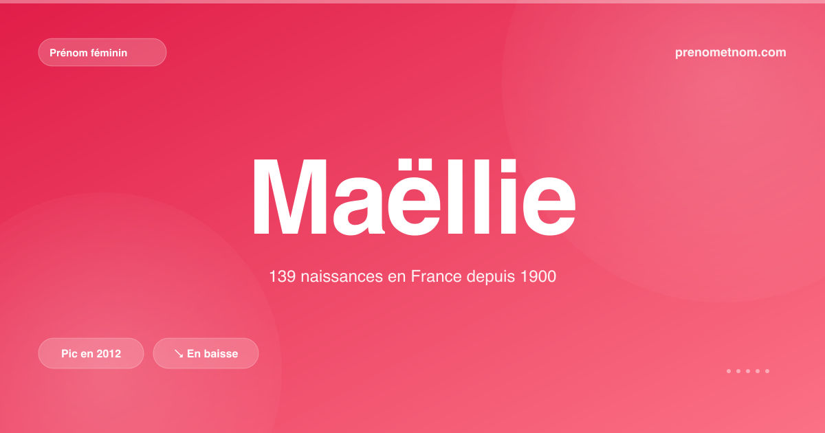 Carte visuelle du prénom Maëllie