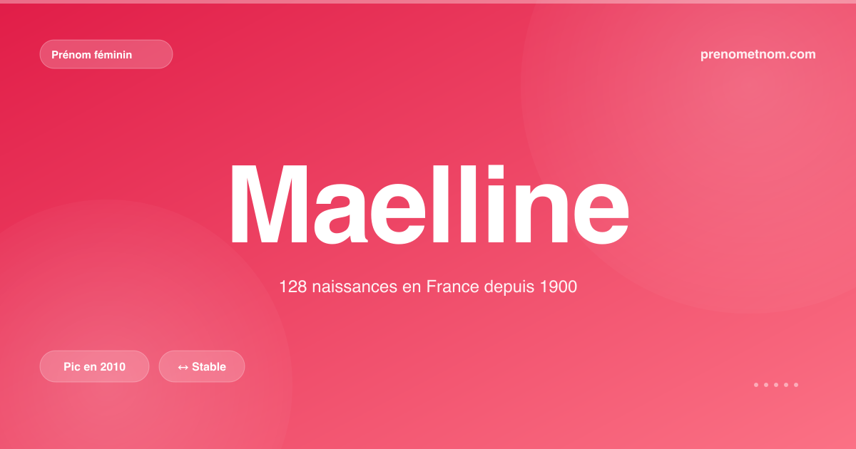 Carte visuelle du prénom Maelline
