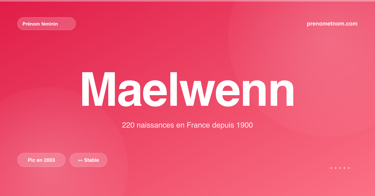 Carte visuelle du prénom Maelwenn