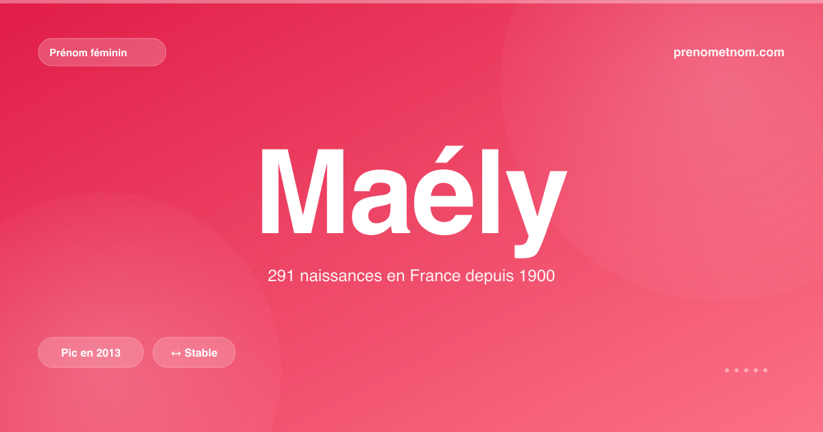 Carte visuelle du prénom Maély