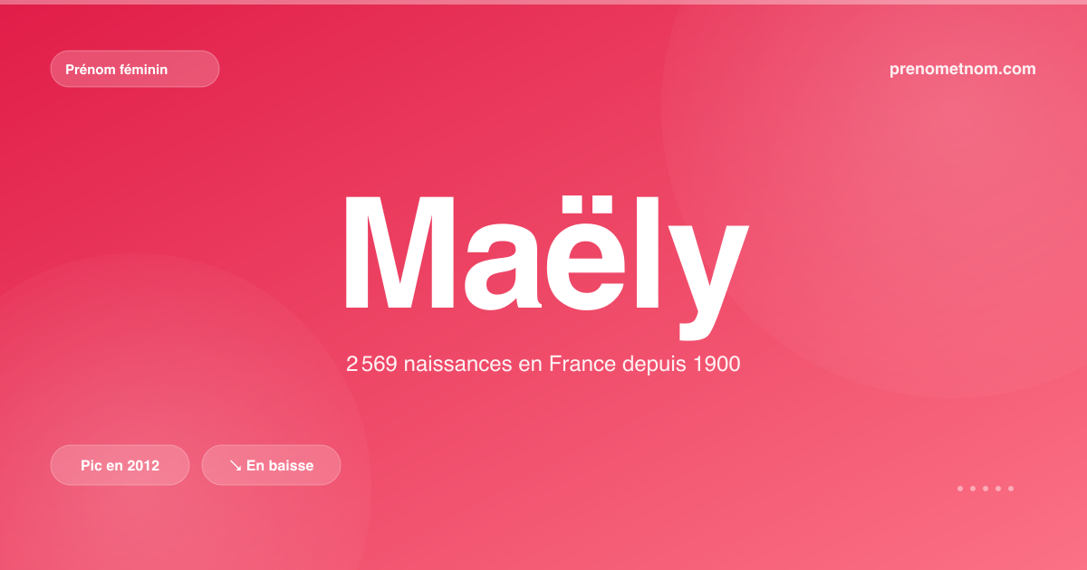Carte visuelle du prénom Maëly