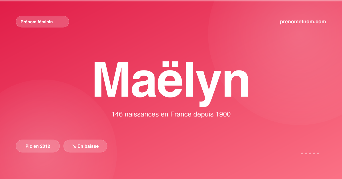 Carte visuelle du prénom Maëlyn