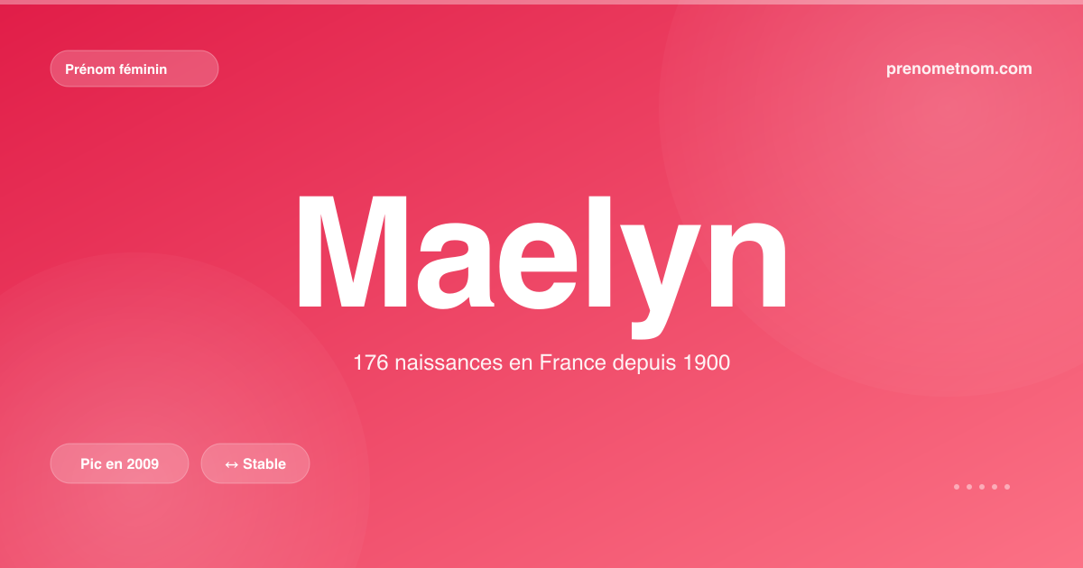 Carte visuelle du prénom Maelyn