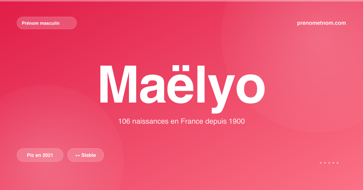 Carte visuelle du prénom Maëlyo