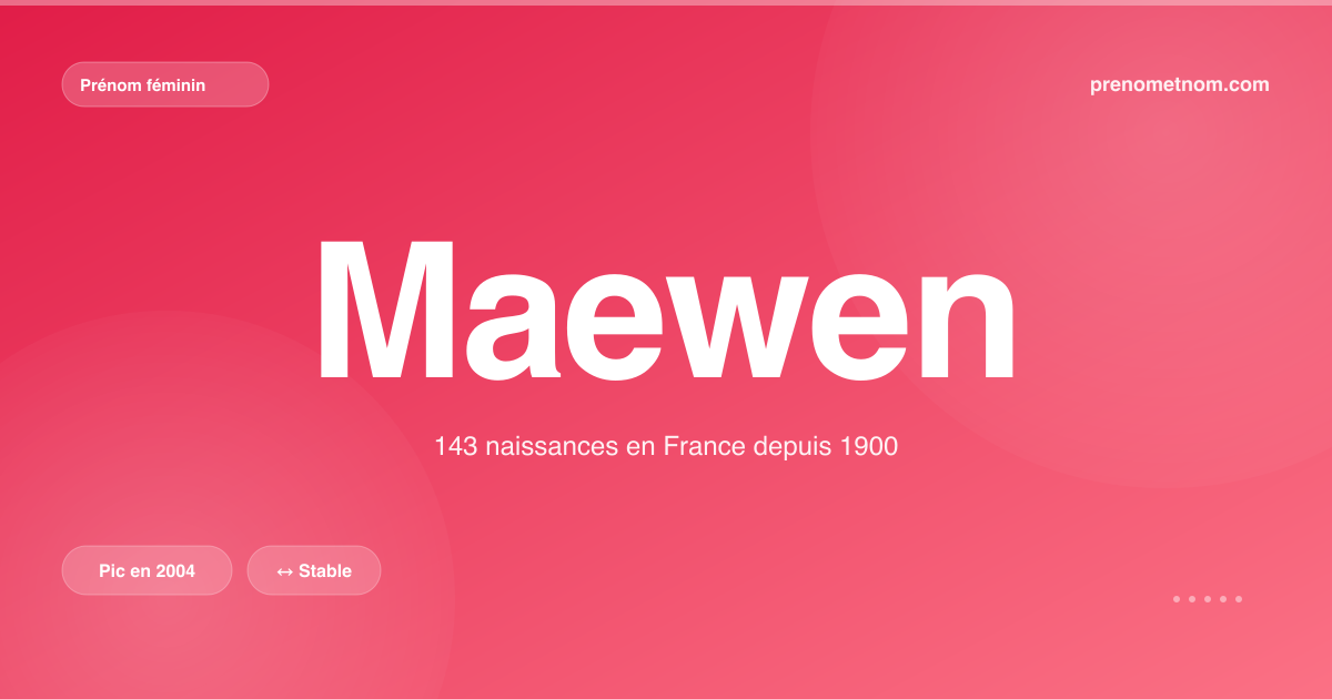 Carte visuelle du prénom Maewen