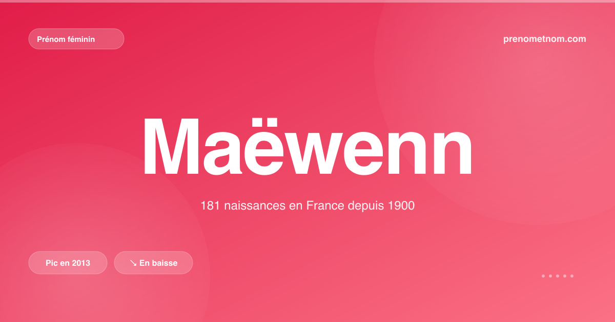 Carte visuelle du prénom Maëwenn