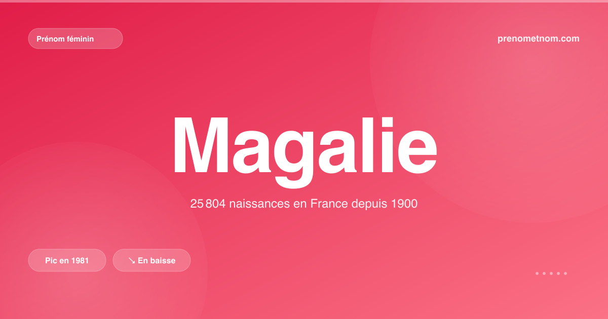 Carte visuelle du prénom Magalie