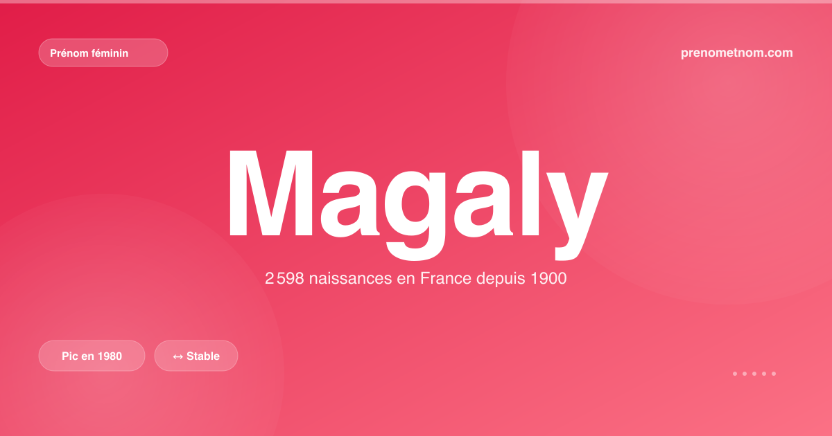 Carte visuelle du prénom Magaly