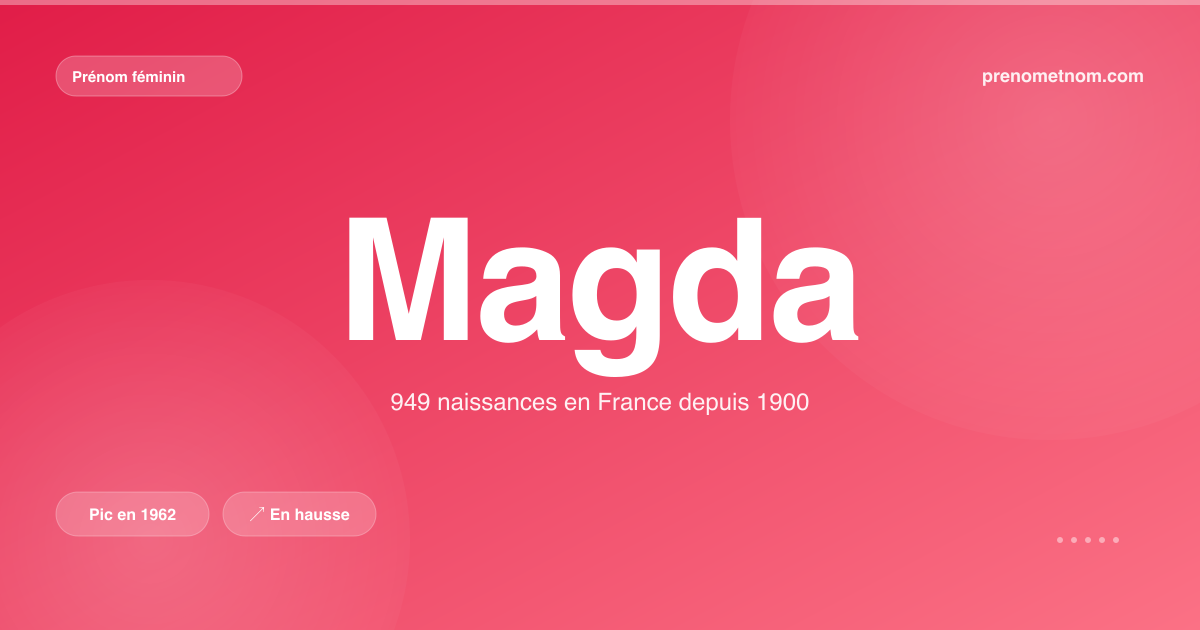 Carte visuelle du prénom Magda