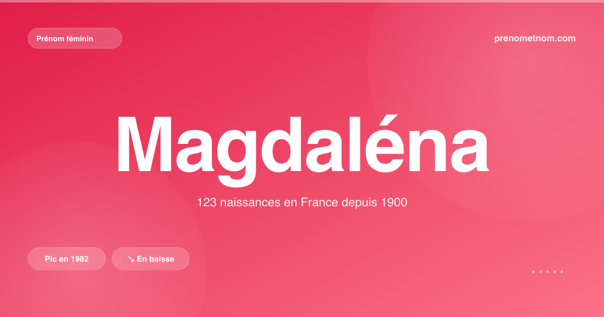 Carte visuelle du prénom Magdaléna