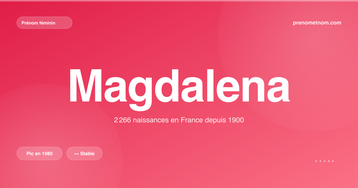 Carte visuelle du prénom Magdalena
