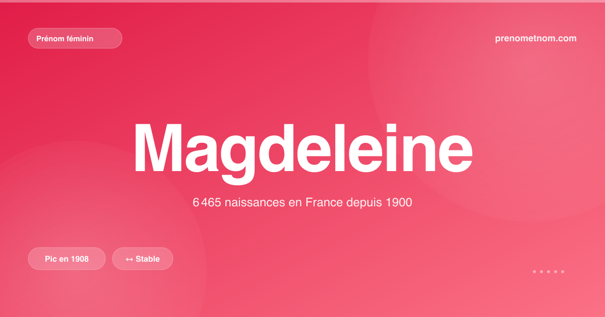 Carte visuelle du prénom Magdeleine