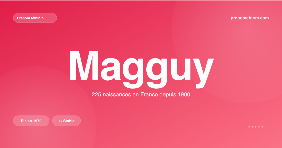 Carte visuelle du prénom Magguy