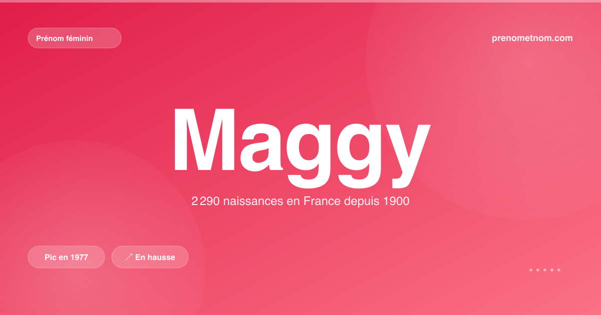 Carte visuelle du prénom Maggy