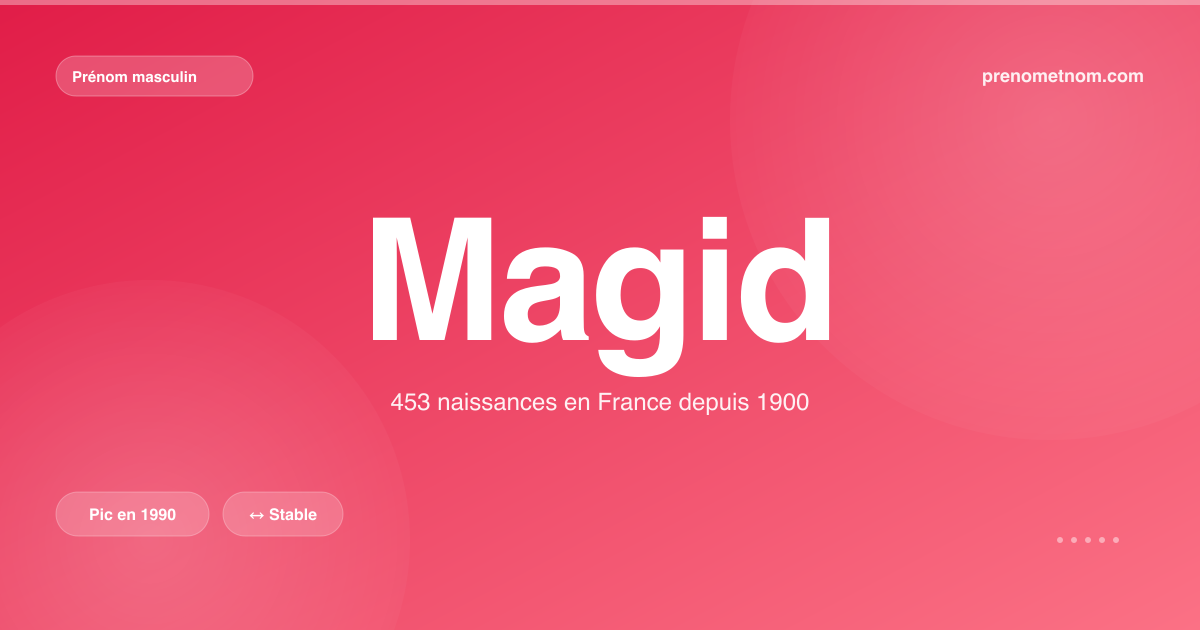 Carte visuelle du prénom Magid