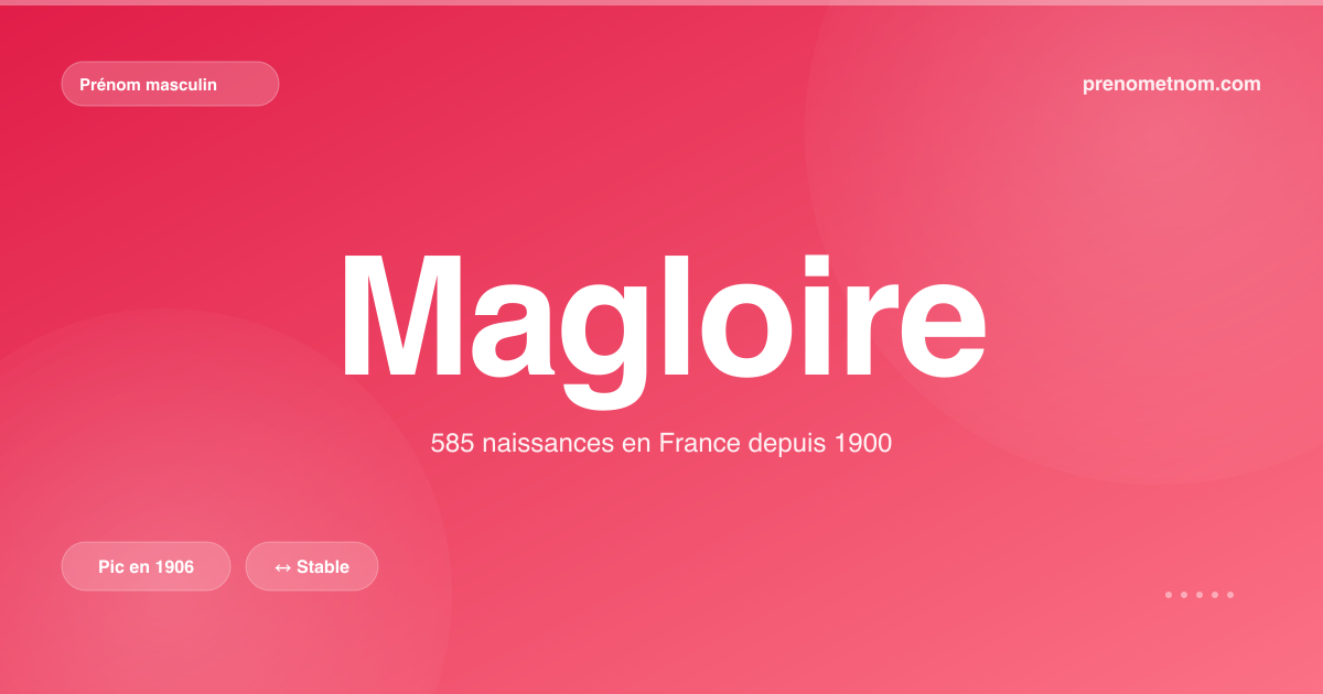 Carte visuelle du prénom Magloire