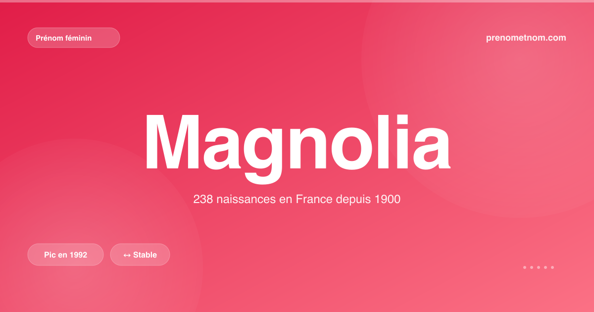 Carte visuelle du prénom Magnolia