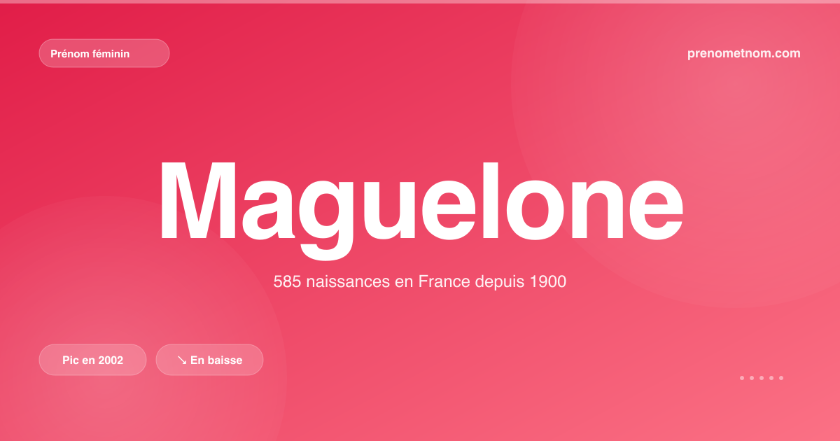 Carte visuelle du prénom Maguelone