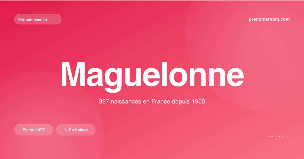 Carte visuelle du prénom Maguelonne