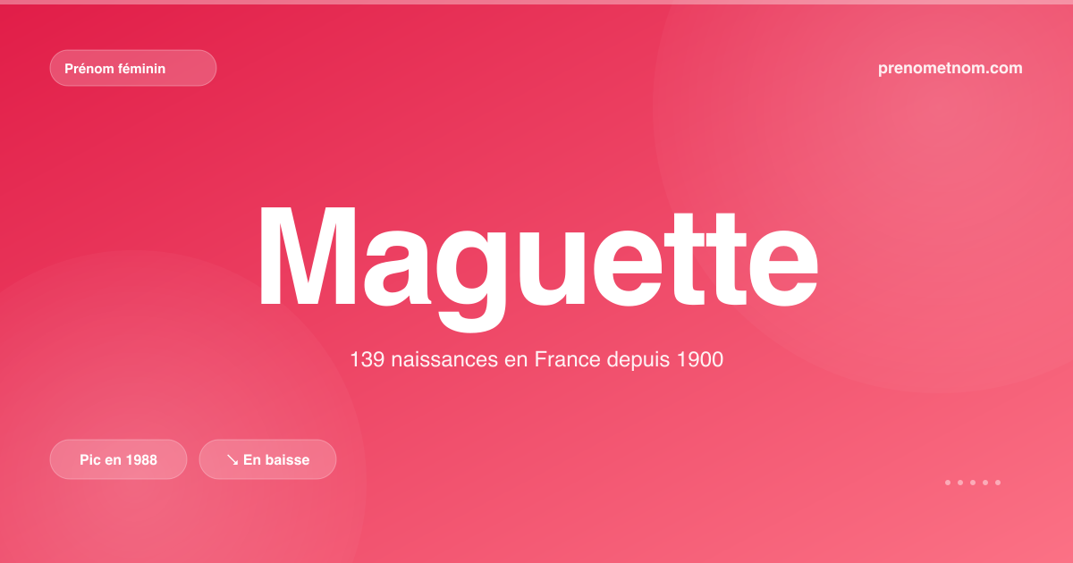 Carte visuelle du prénom Maguette