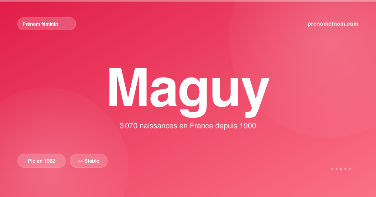 Carte visuelle du prénom Maguy