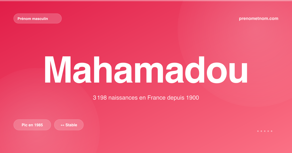 Carte visuelle du prénom Mahamadou