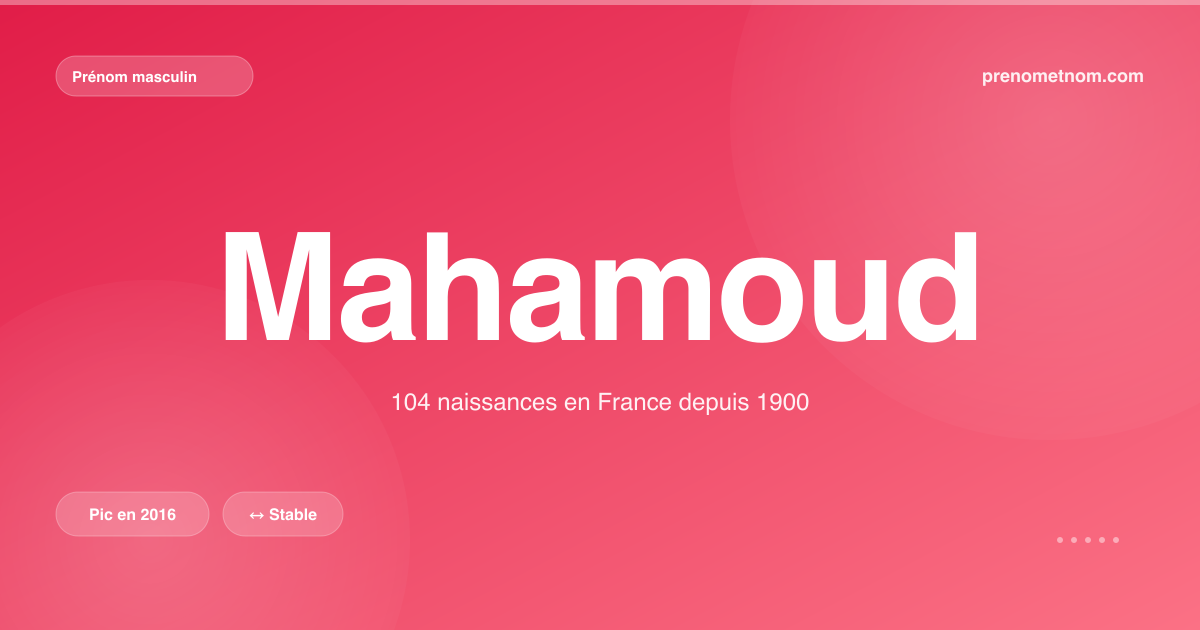 Carte visuelle du prénom Mahamoud