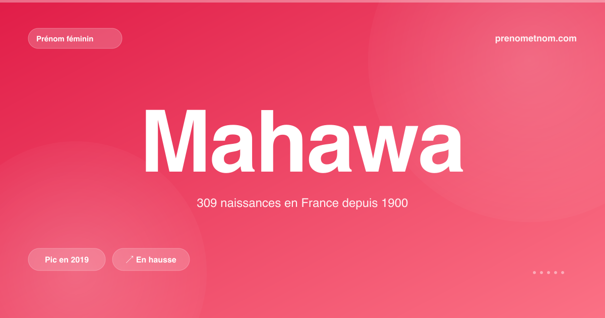 Carte visuelle du prénom Mahawa