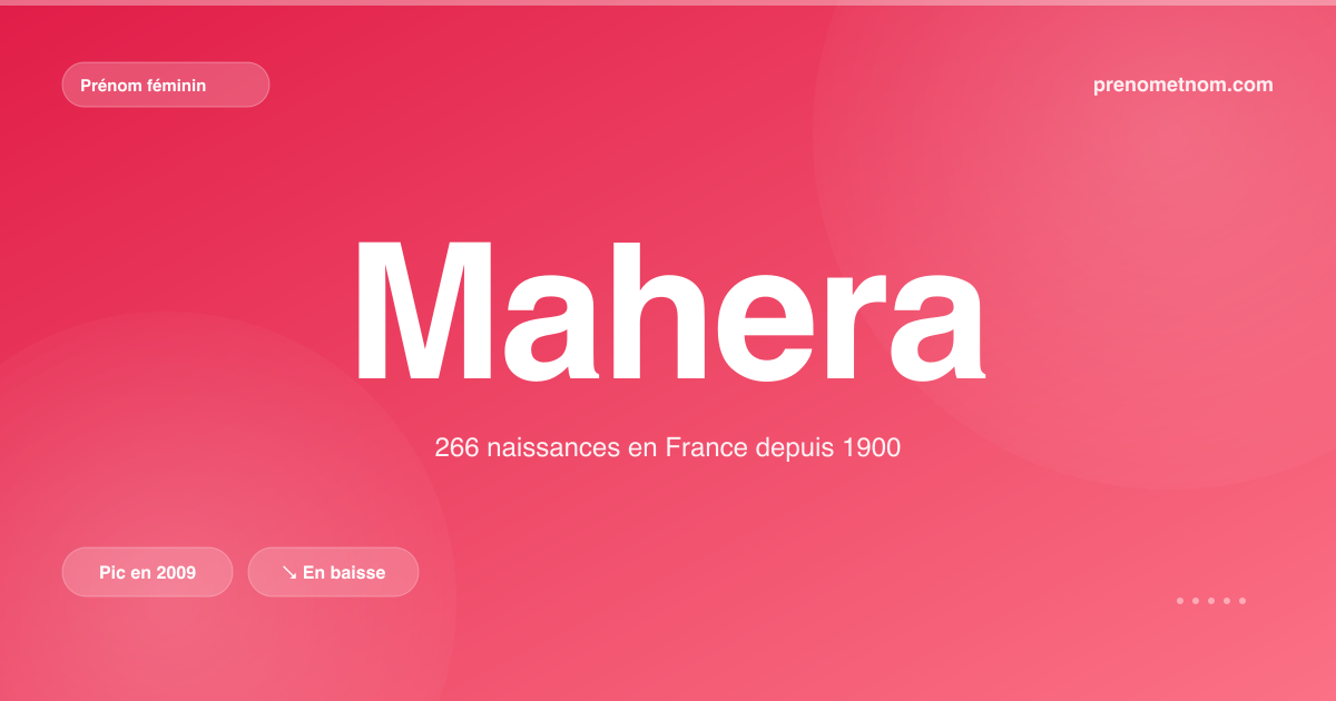 Carte visuelle du prénom Mahera