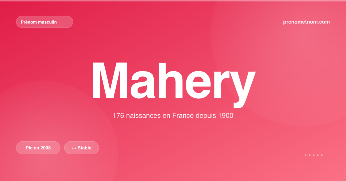 Carte visuelle du prénom Mahery