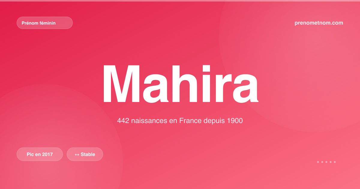 Carte visuelle du prénom Mahira