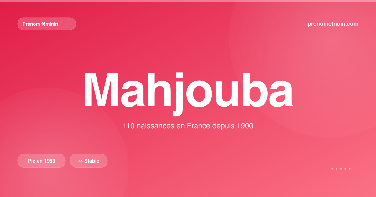 Carte visuelle du prénom Mahjouba