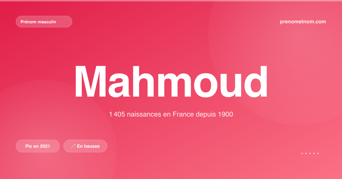 Carte visuelle du prénom Mahmoud