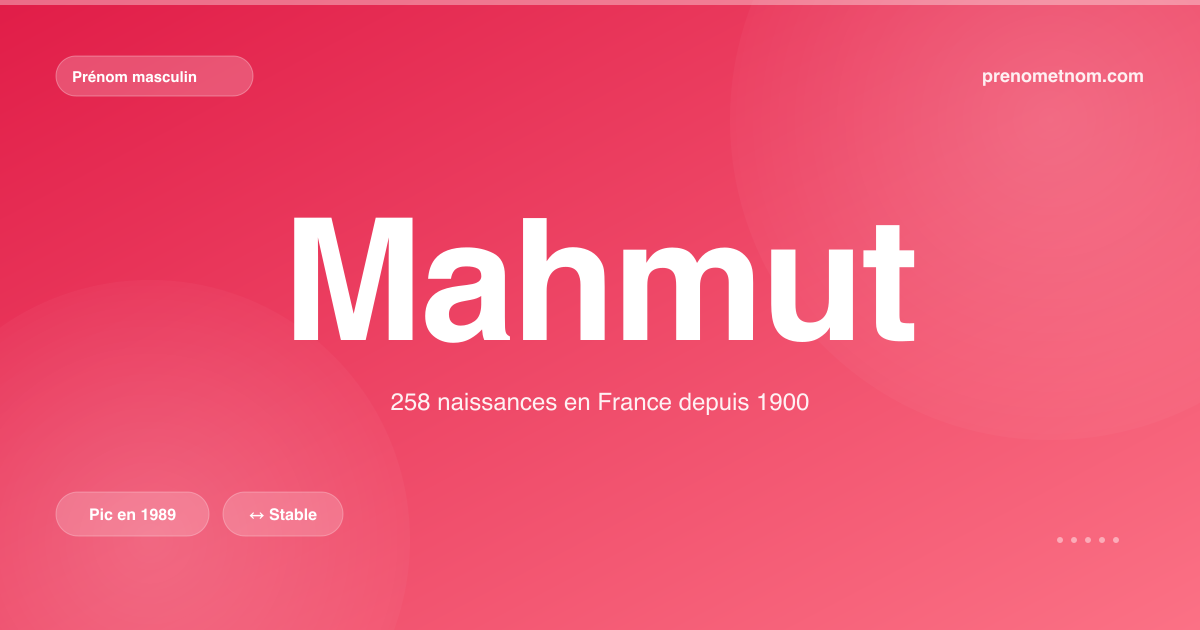 Carte visuelle du prénom Mahmut