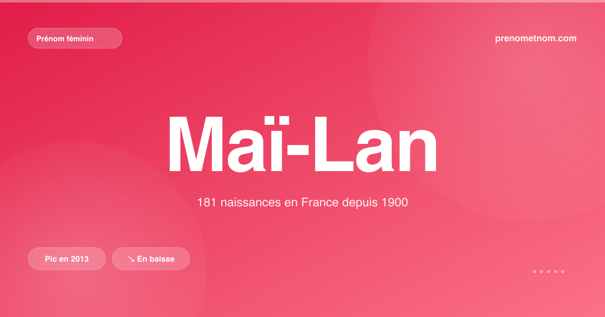 Carte visuelle du prénom Maï-Lan