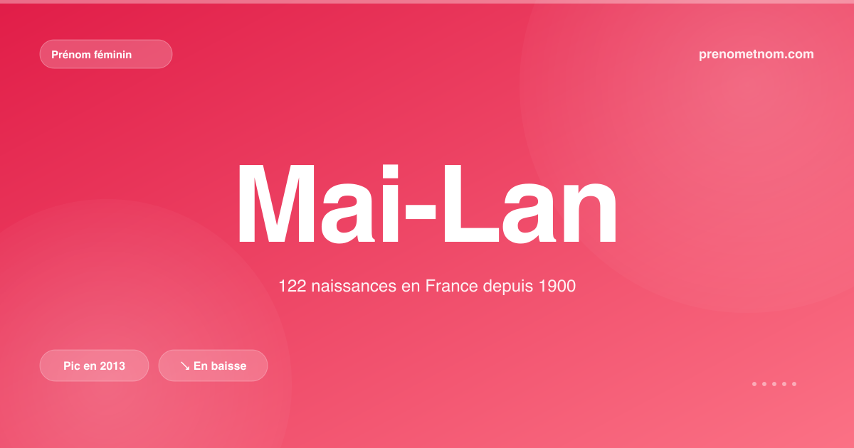 Carte visuelle du prénom Mai-Lan