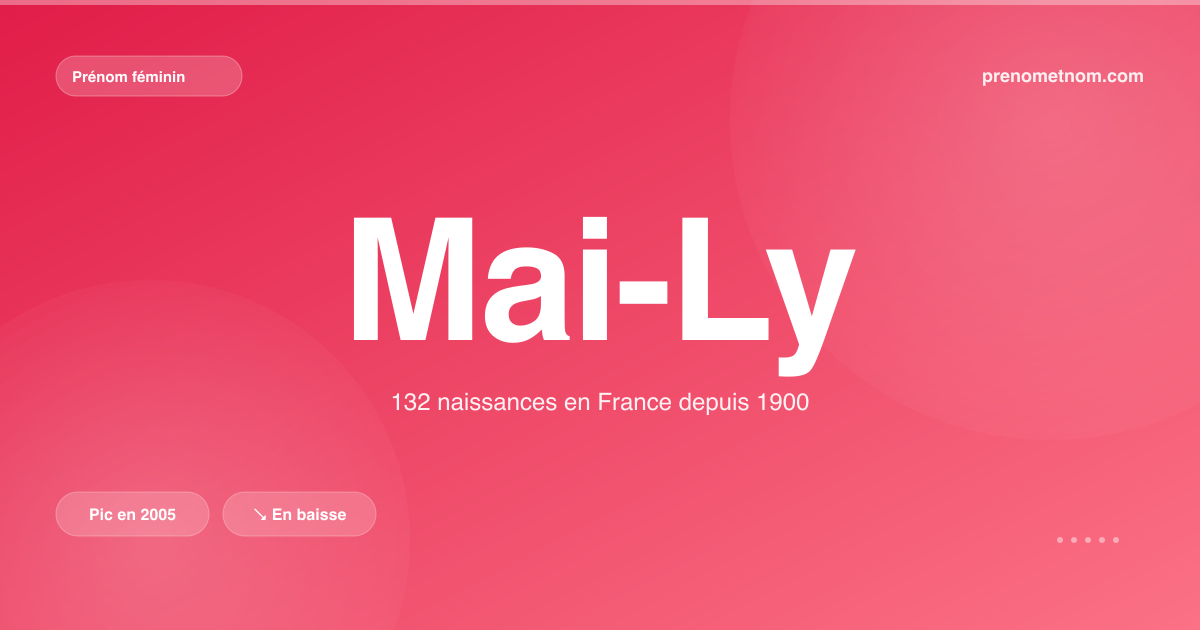 Carte visuelle du prénom Mai-Ly