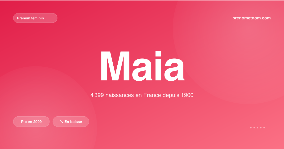 Carte visuelle du prénom Maia