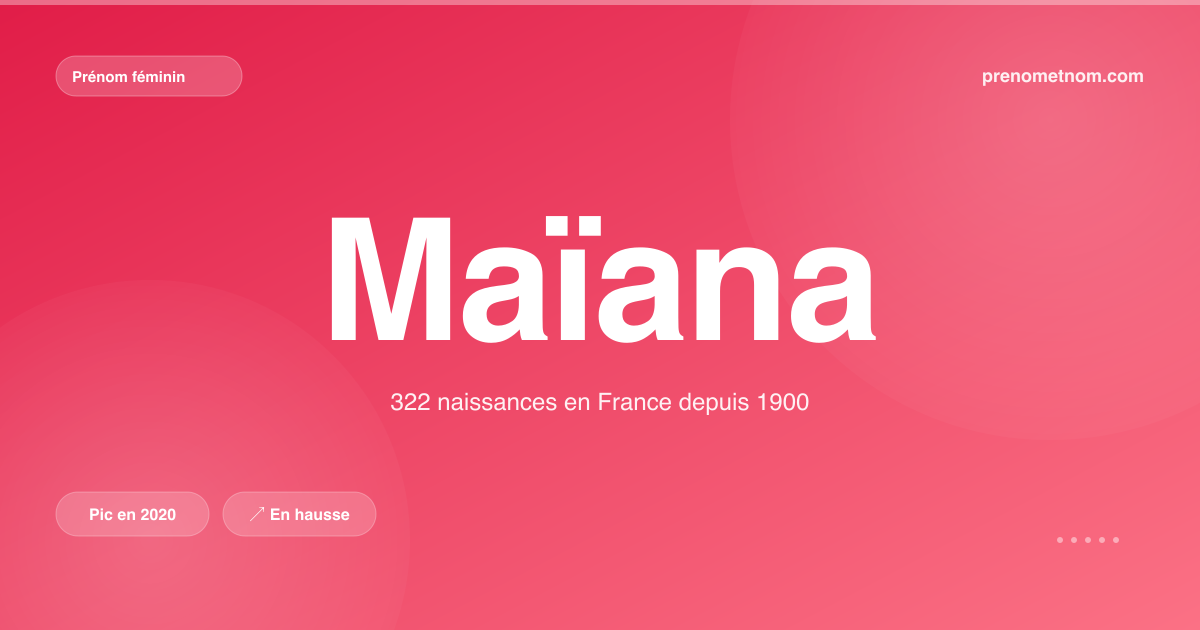 Carte visuelle du prénom Maïana