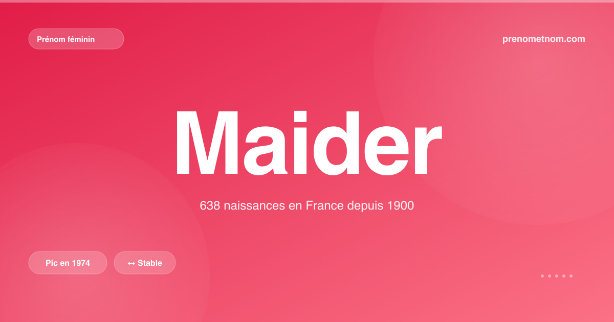 Carte visuelle du prénom Maider