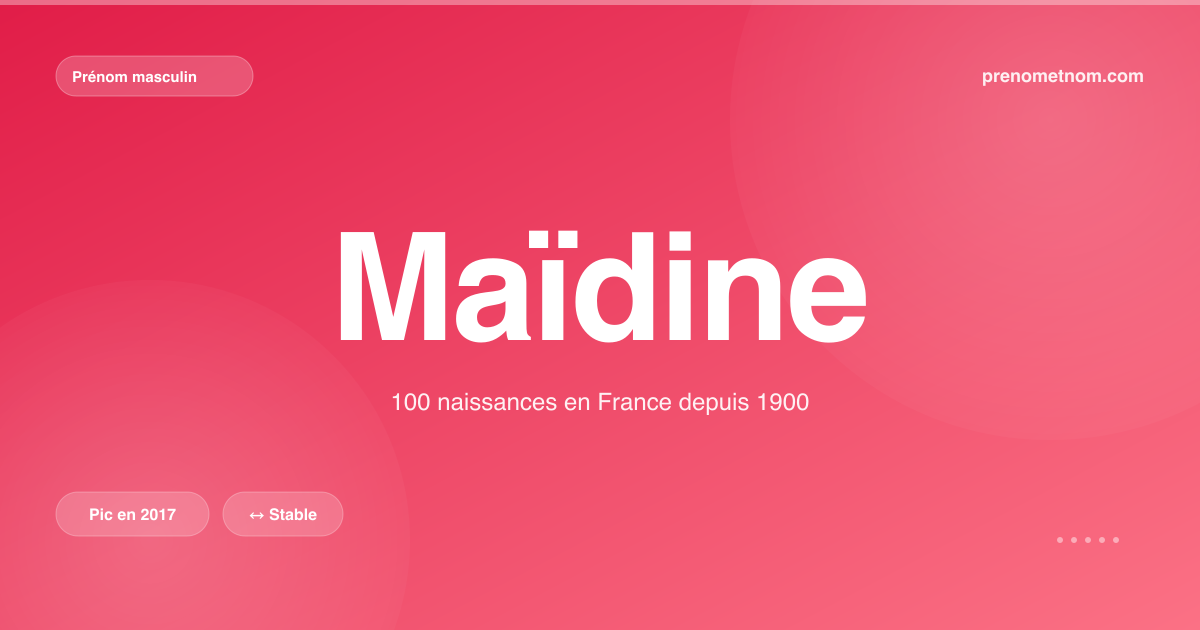 Carte visuelle du prénom Maïdine