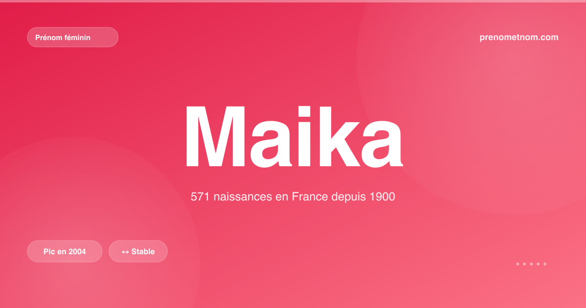 Carte visuelle du prénom Maika