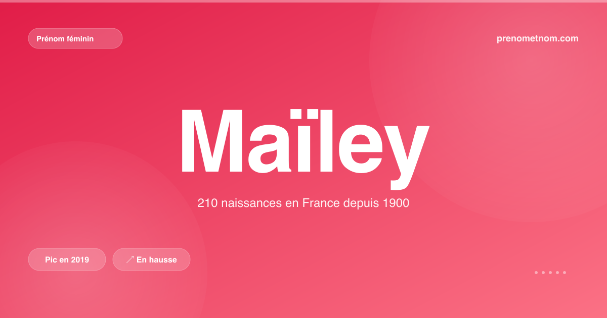 Carte visuelle du prénom Maïley